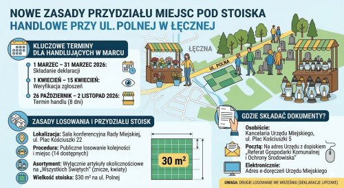 Nowe zasady przydziału miejsc pod stoiska handlowe w okolicy cmentarza