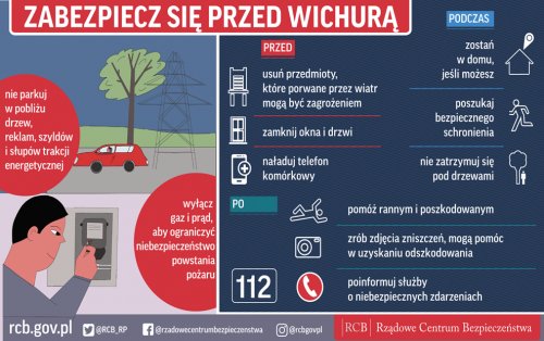 Wichura - jak się ochronić i zabezpieczyć